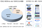 5억 넘은 해외금융계좌, 30일까지 신고…올해부턴 가상자산계좌도