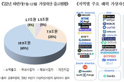 5억 넘은 해외금융계좌, 30일까지 신고…올해부턴 가상자산계좌도