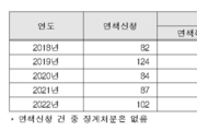 '적극행정 우수기관' 국세청…"적극행정 면책 남발"