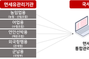 국세청, 먹튀주유소 35곳 조사해 무자료 유류 등 350억원 어치 적발
