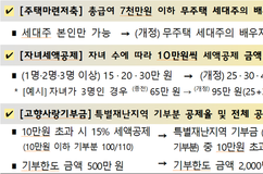 국세청, "연말정산 공제 받으세요" 52만명에 맞춤 안내