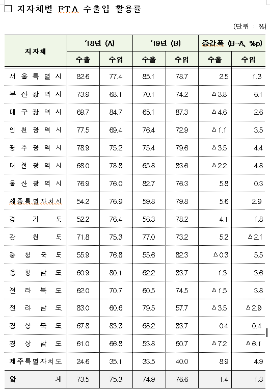 <자료-관세청>