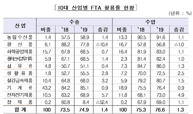 <자료- 관세청>