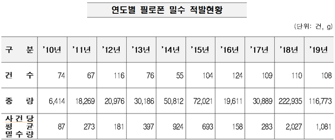<자료-관세청>