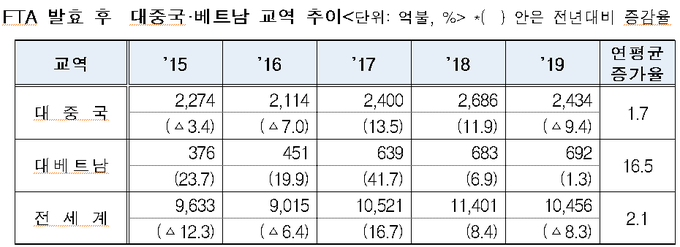 <자료-관세청>