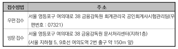 시험서류 제출 우편 및 방문 접수시 주소