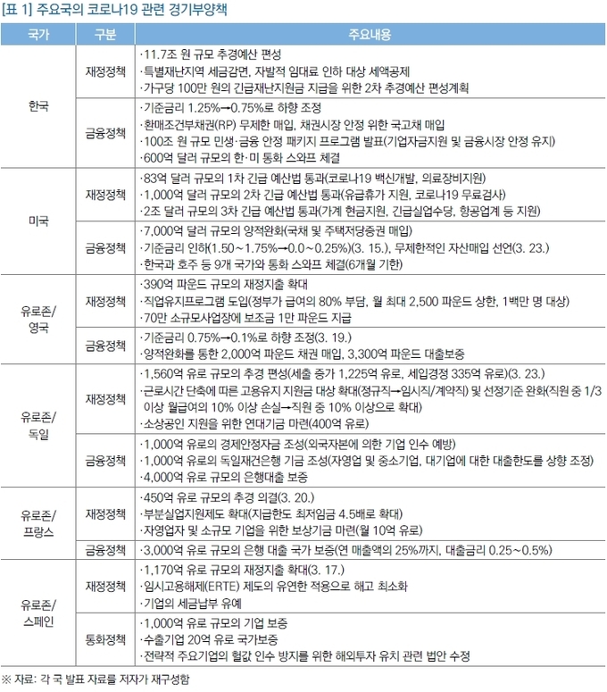 <자료-국회입법조사처>