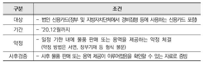 '여신전문금융업법' 위반 여부 검토 범위