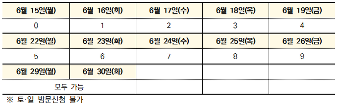 방문 신청 출생연도별(끝자리) 10부제.