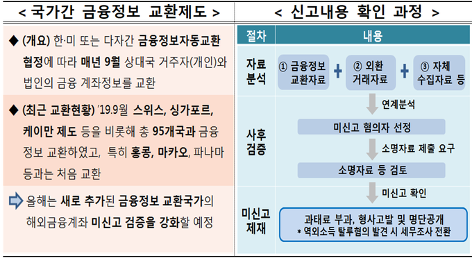 <자료-국세청>