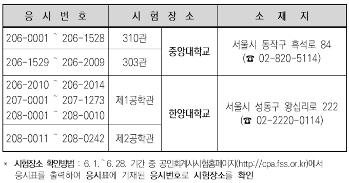 응시번호별 시험장소.