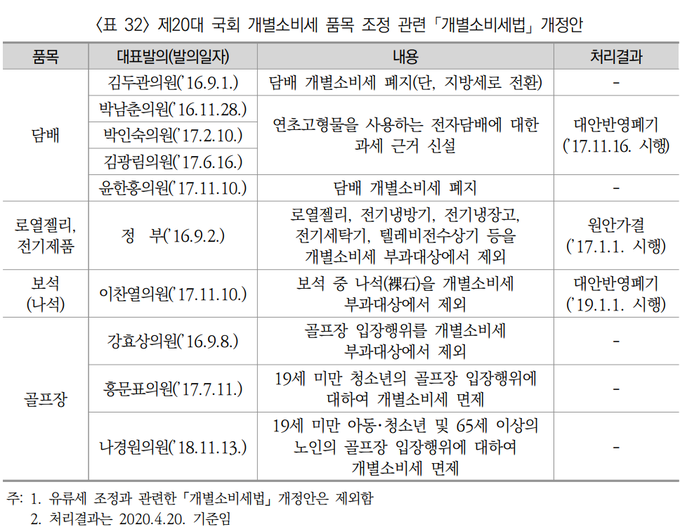 <자료-국회입법조사처>