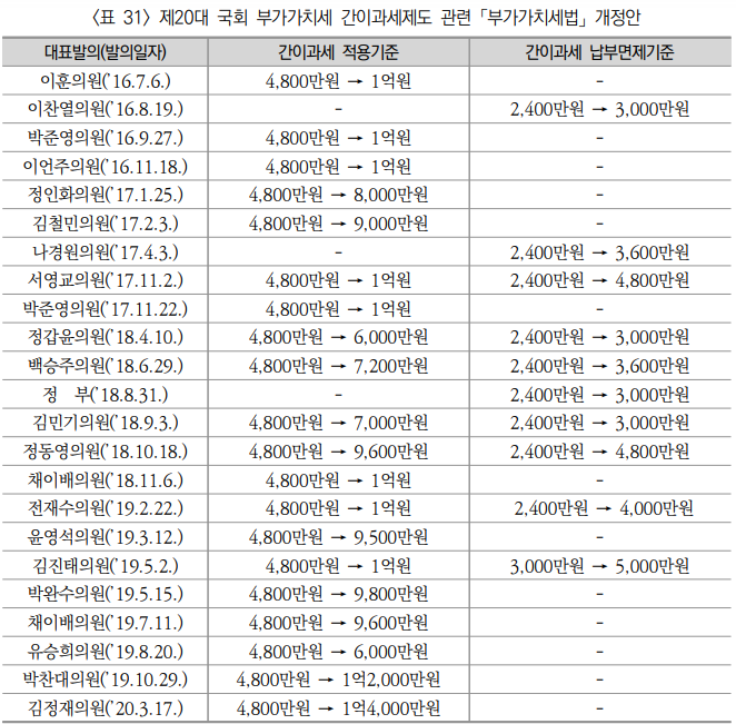 <자료-국회입법조사처>