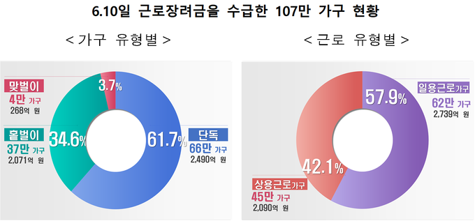 <자료-국세청>