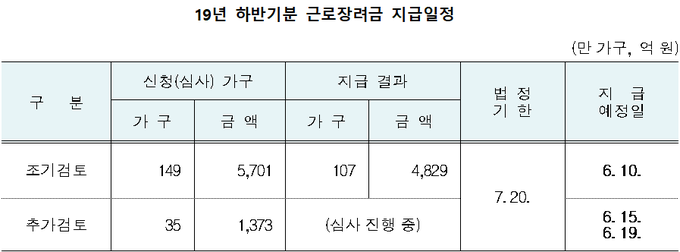 <자료-국세청>