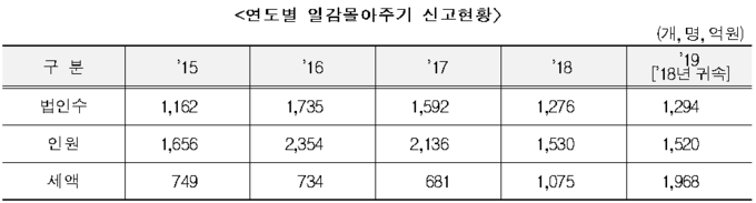 <자료-국세청>
