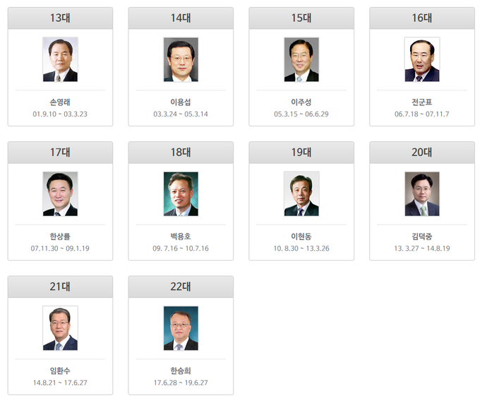13~22대 국세청장 재임기간.