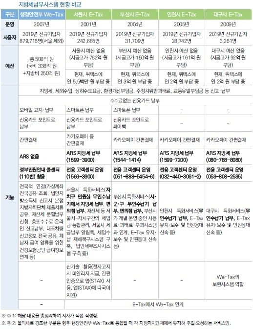 <자료-국회입법조사 현안분석 보고서 발췌>
