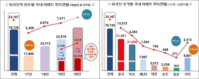 <자료-국세청>