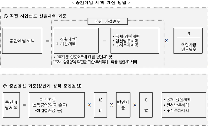 <자료-국세청>