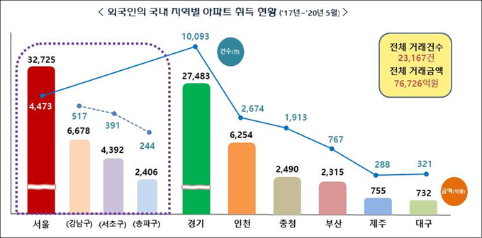 제공=국세청