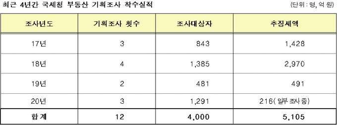 <자료-국세청>