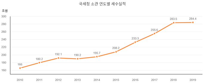 (자료: e-나라지표)