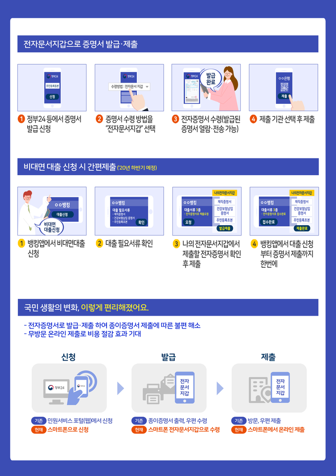전자증명서 안내 및 이용 방법.