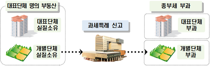 <자료-국세청>