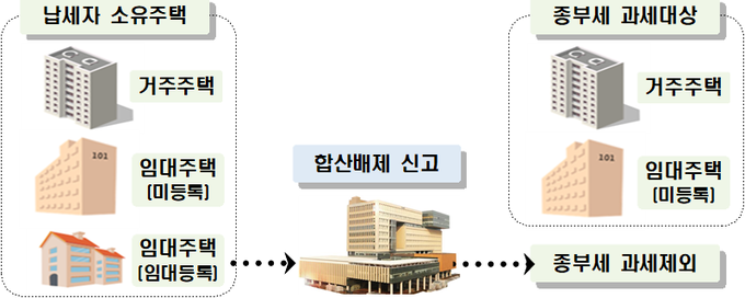 <자료-국세청>