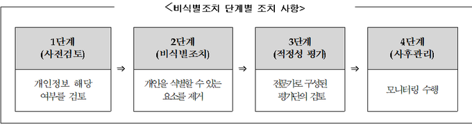 <자료-국세청>