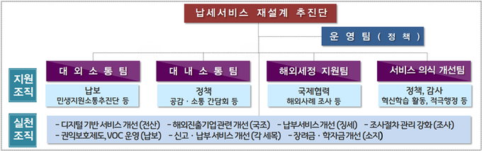 <자료-국세청>