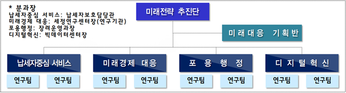 <자료-국세청>