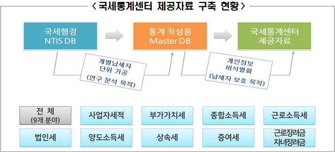 <자료-국세청>