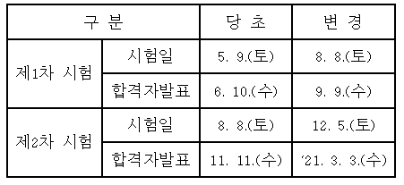제57회 세무사시험 일정.