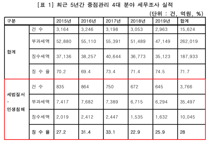 자료=김주영 의원실