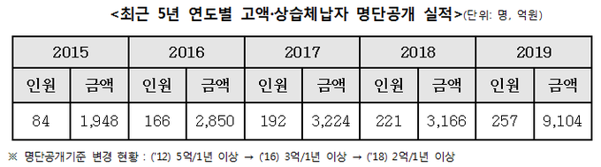 <자료=김주영 의원실>