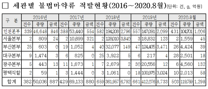 자료=정일영 의원실