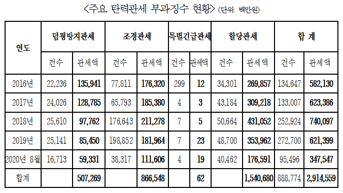 <자료=홍익표 의원실>