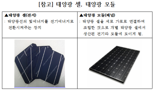 <자료=류성걸 의원실>