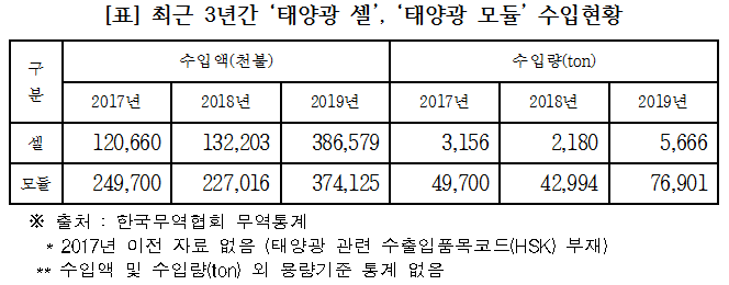<자료=류성걸 의원실>