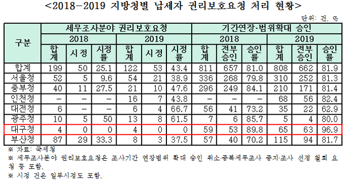 자료=용혜인 의원실