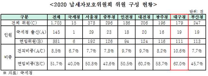자료=용혜인 의원실