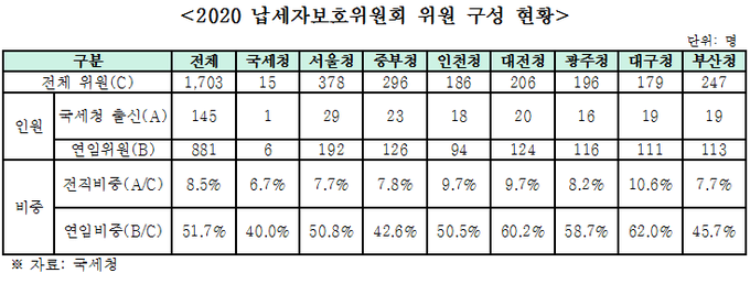 자료=용혜인 의원실