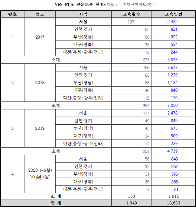 자료=김두관 의원실