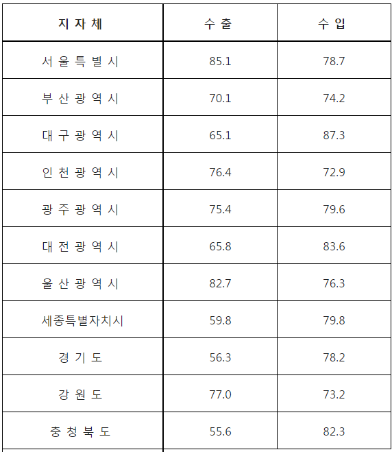 자료=김두관 의원실