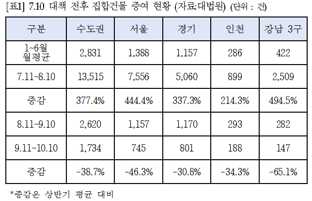 자료=고용진 의원실