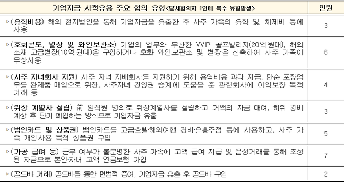 <자료-국세청>