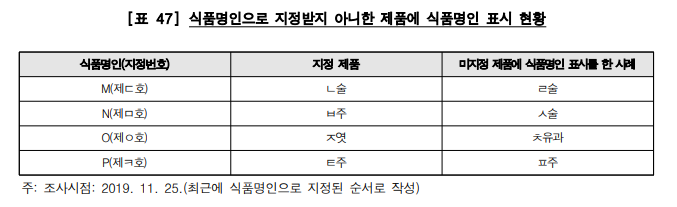 <자료=감사원 농식품산업 육성 및 지원실태 감사보고서>