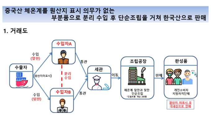 제공=인천세관